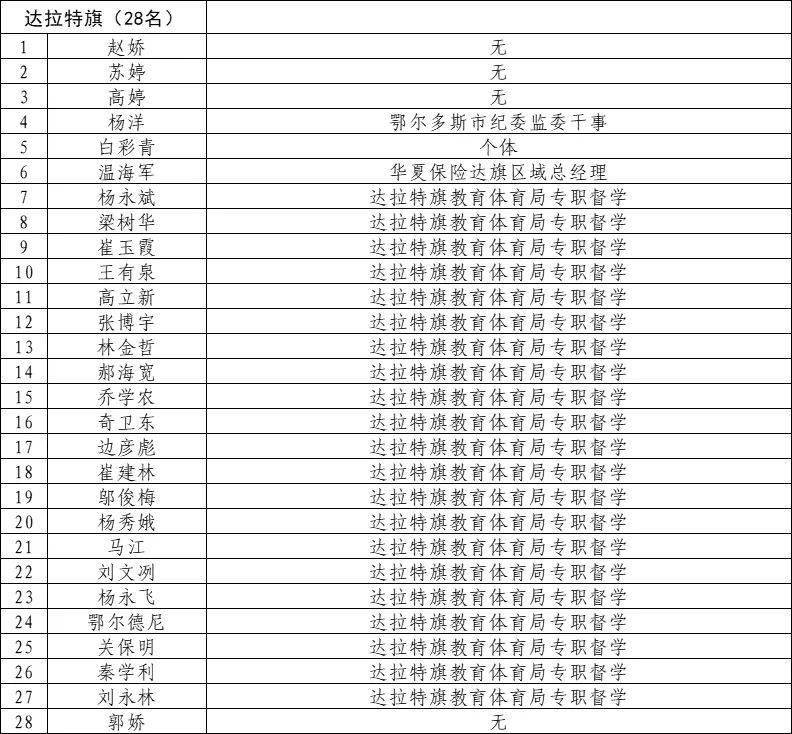 鄂尔多斯市社会科学院最新招聘启事