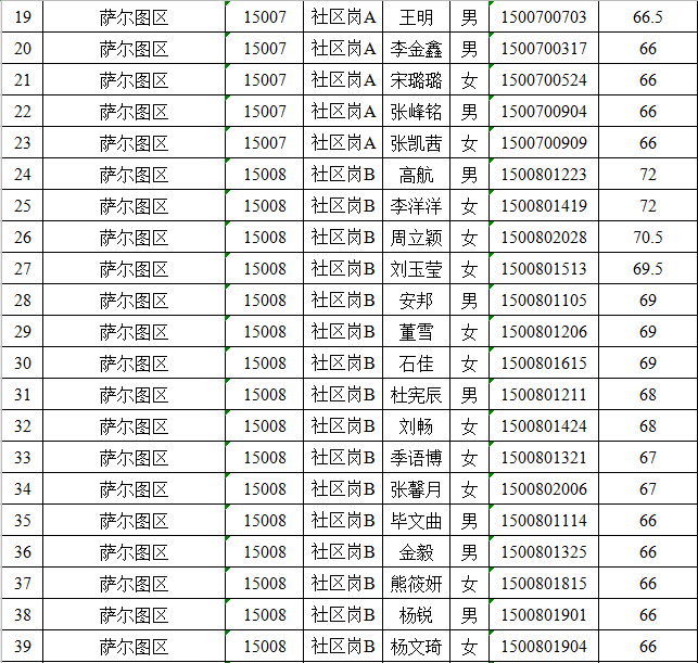 萨尔图街道最新招聘信息全览