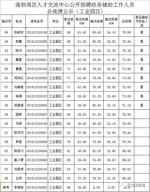 海勃湾区初中最新招聘信息概览