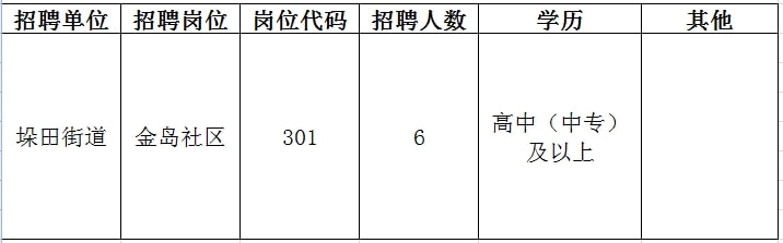 上海市人口和计划生育委员会最新招聘启事概览