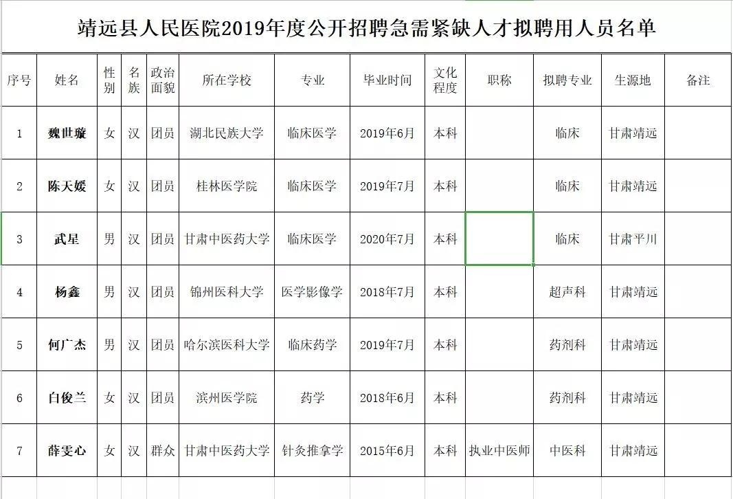 靖远县最新招聘信息全面解析