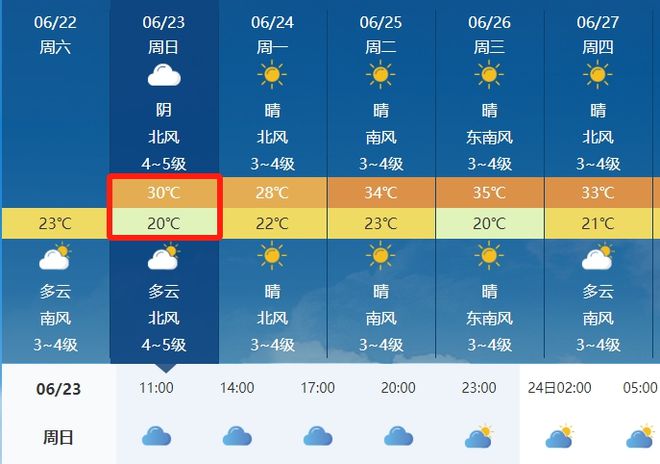 董家村天气预报更新通知