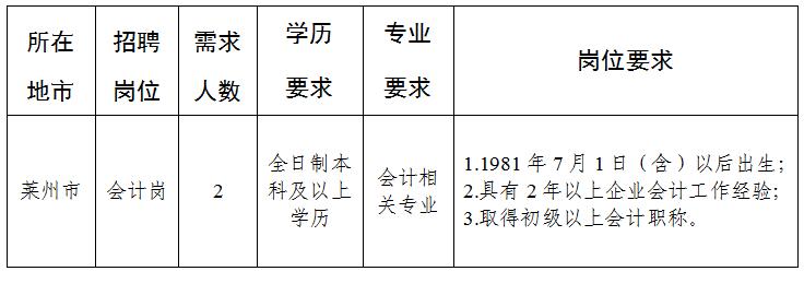 胶州市审计局最新招聘信息与动态概览