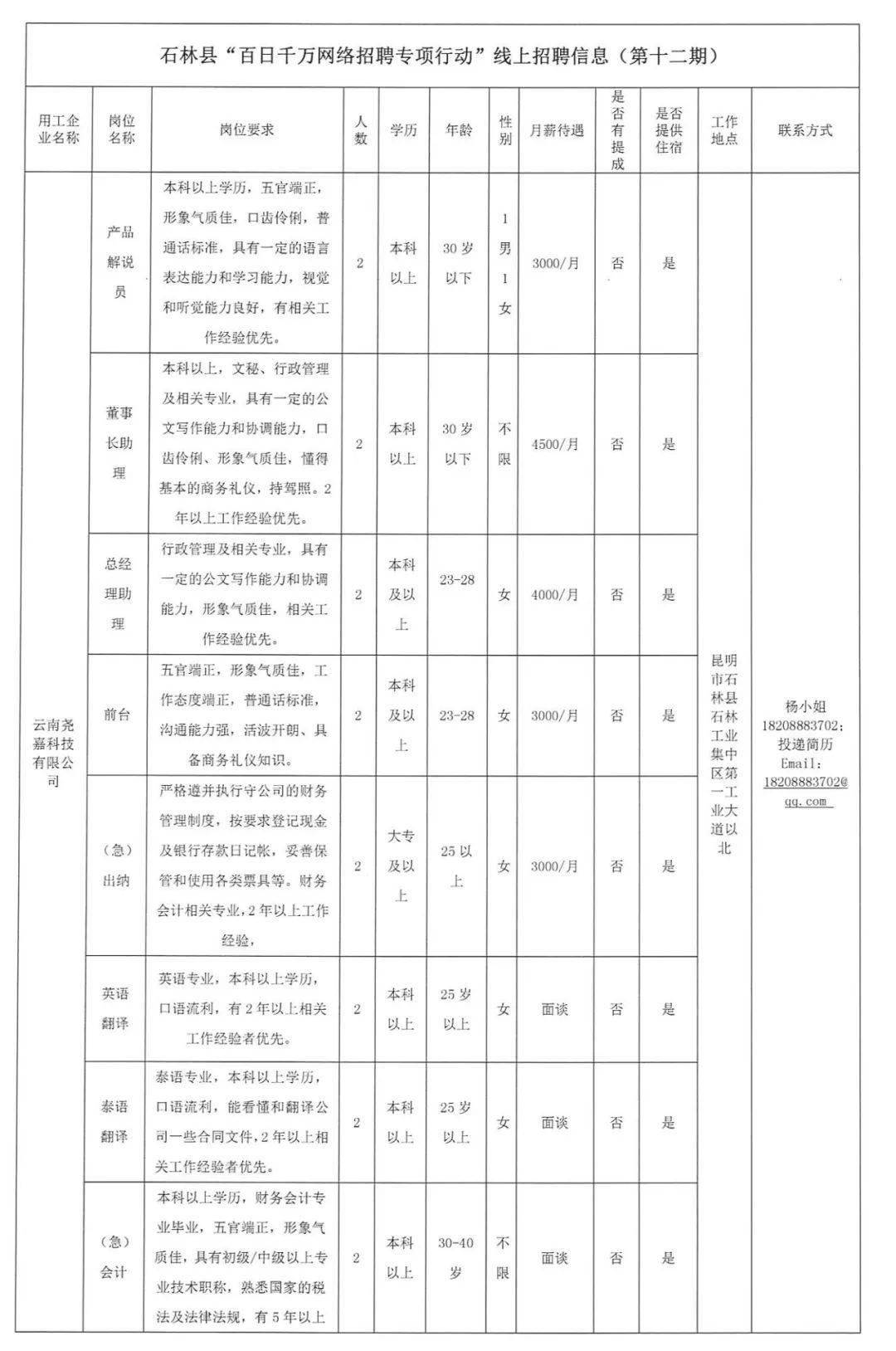 上尧街道最新招聘信息及职位详解概览