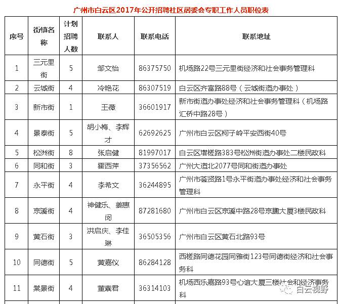 西铜社区居委会最新招聘信息与招聘动态概览