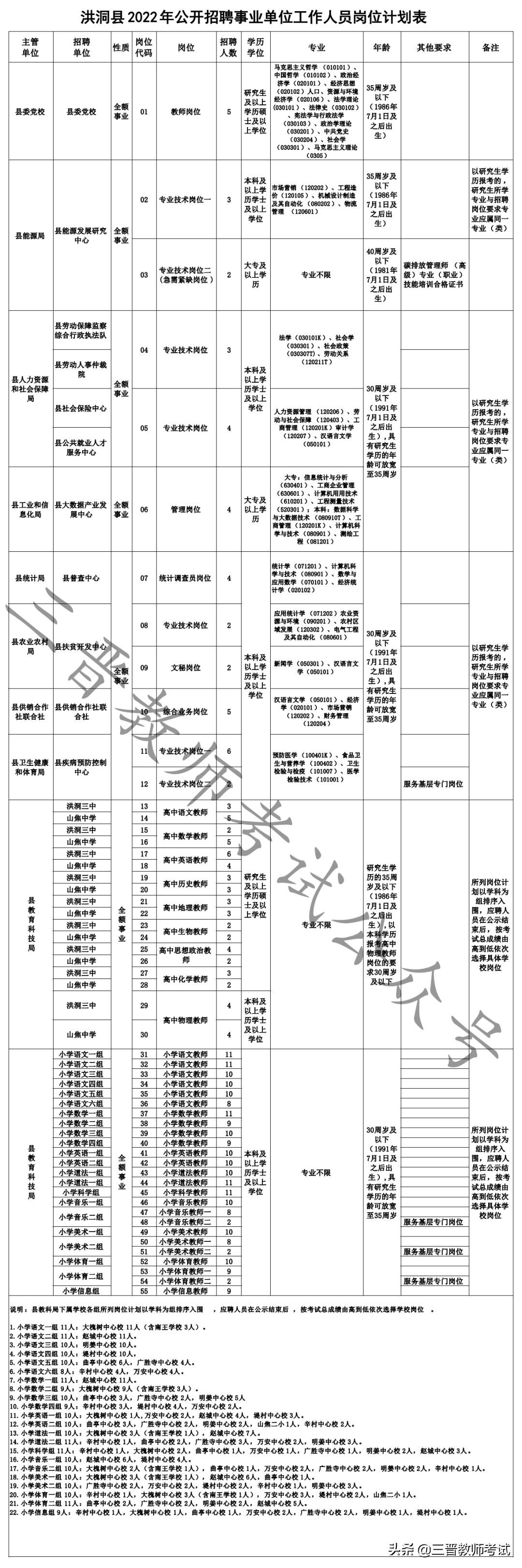 洪洞县自然资源和规划局最新招聘启事概览