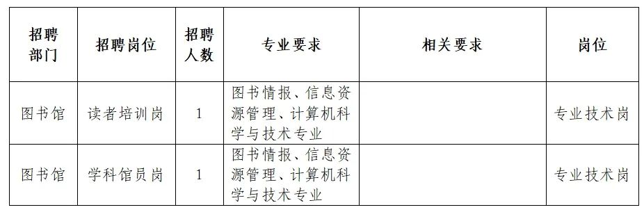 大理白族自治州市图书馆招聘启事