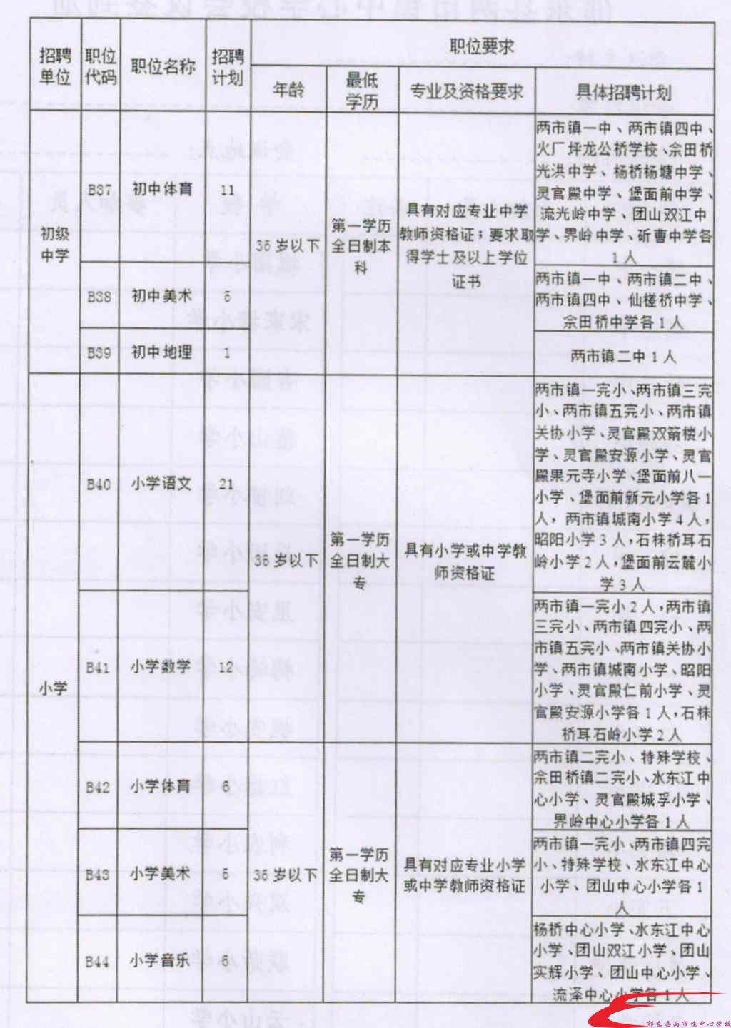 达拉特旗成人教育事业单位最新项目，重塑未来教育愿景