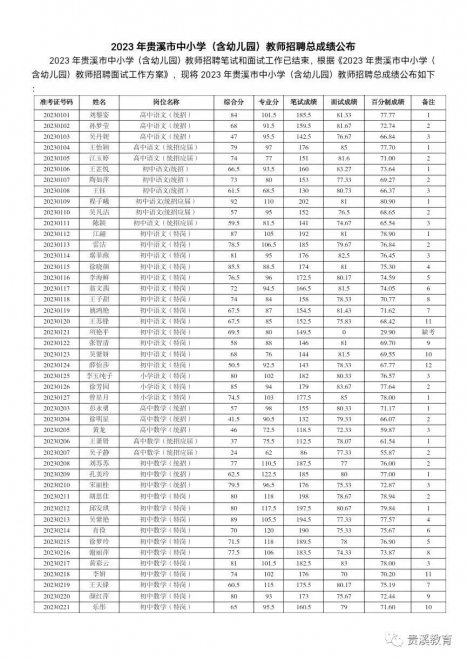 贵溪市小学最新招聘信息解读与概览