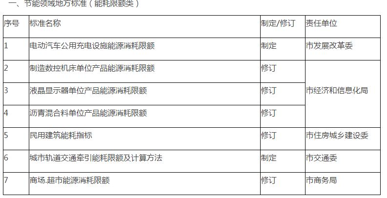 哈密市市场监管局最新发展规划概览