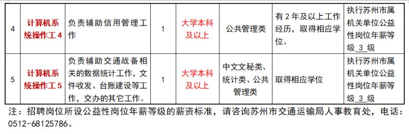 城中区公路运输管理事业单位最新项目研究