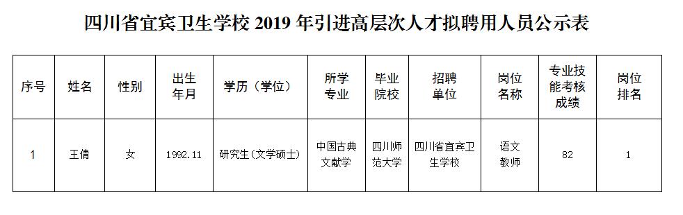 宜宾县卫生健康局最新人事任命，塑造未来医疗新格局