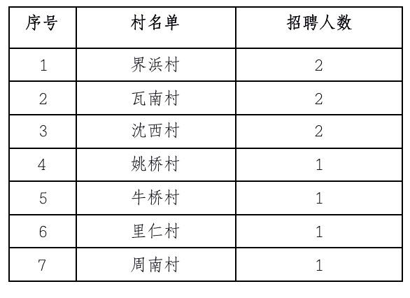 车雄村最新招聘信息概览