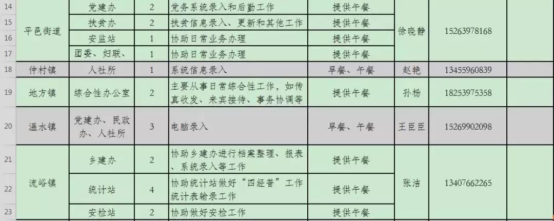 平邑县住房和城乡建设局最新招聘信息深度解析