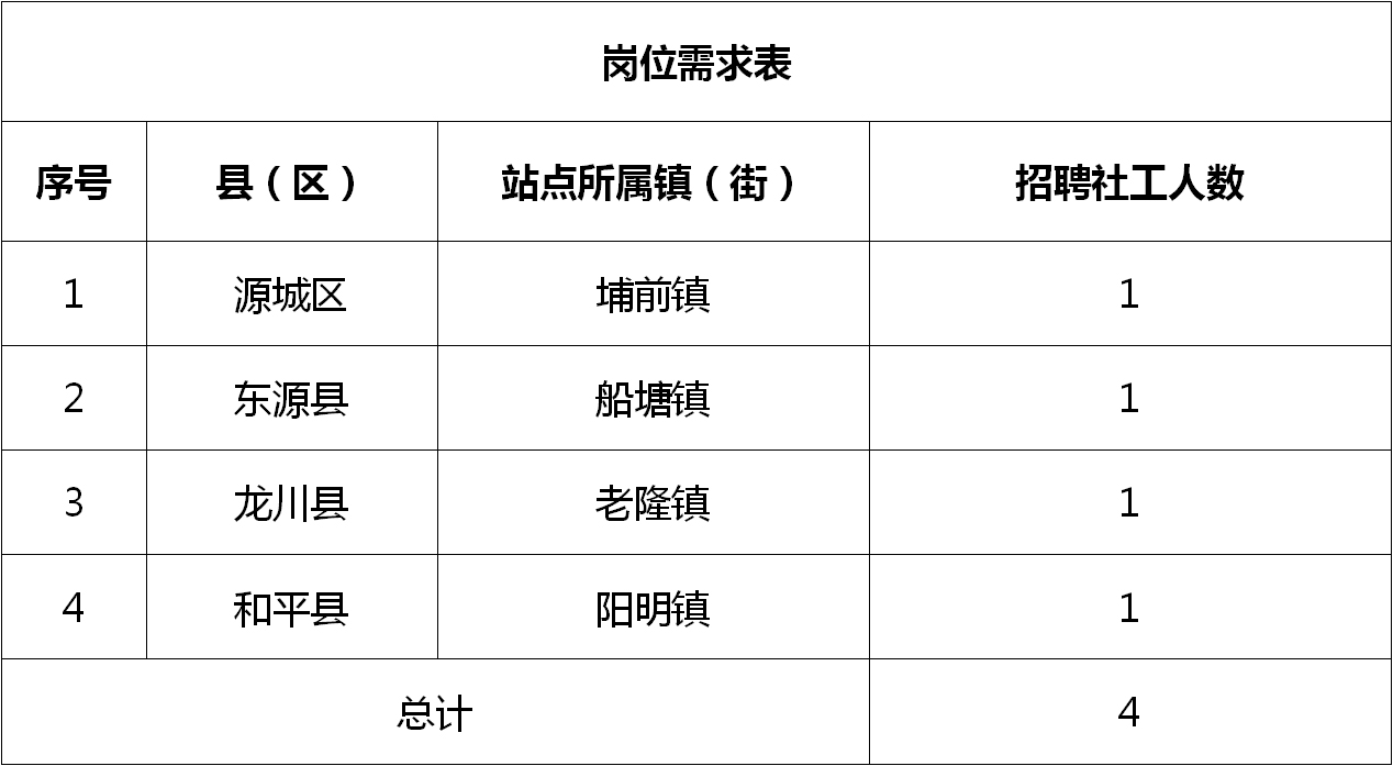 怀来县科技局招聘信息发布与人才招募动向揭秘