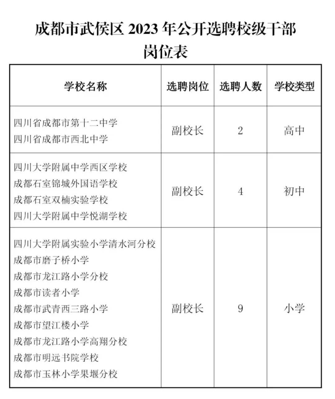 武侯区小学人事任命揭晓，重塑教育未来关键一步