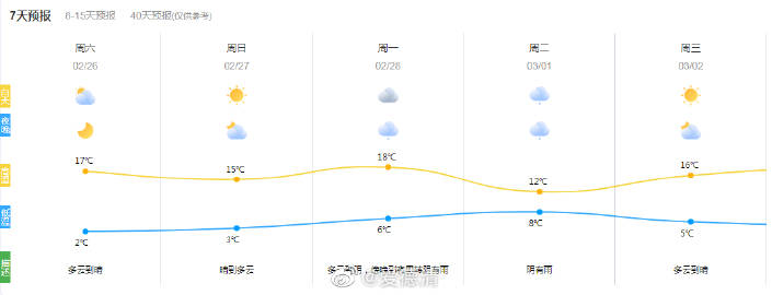 西场镇天气预报更新通知