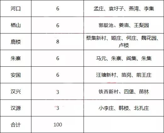 沛县统计局最新发展规划概览