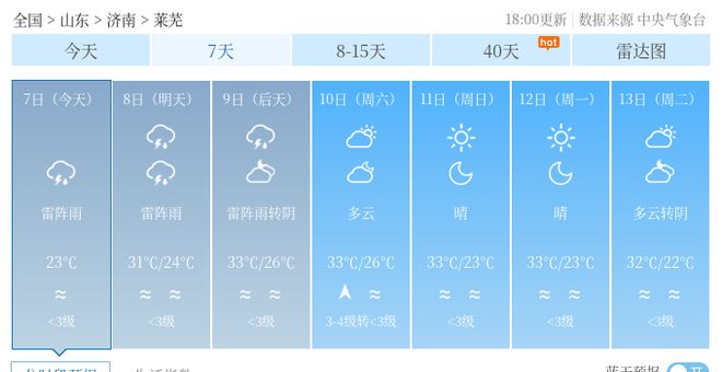 晋王村天气预报更新通知