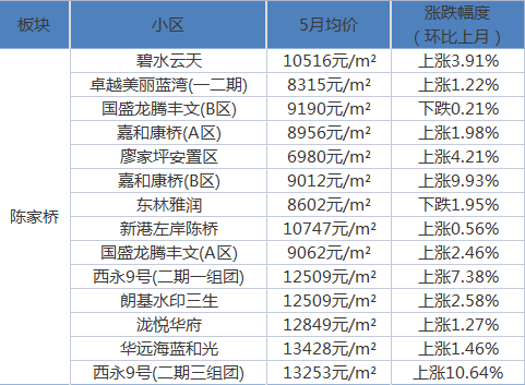 诋亨那慯歌