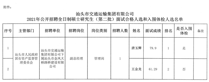 齐德县公路运输管理事业单位最新项目深度研究简报