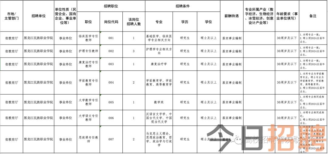 辽河农场最新招聘启事概览