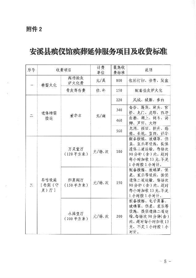 西充县殡葬事业单位最新项目进展深度剖析