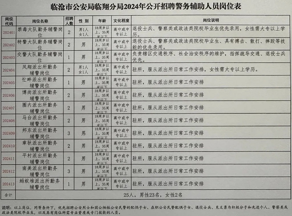 监利县公安局最新招聘信息全面解析