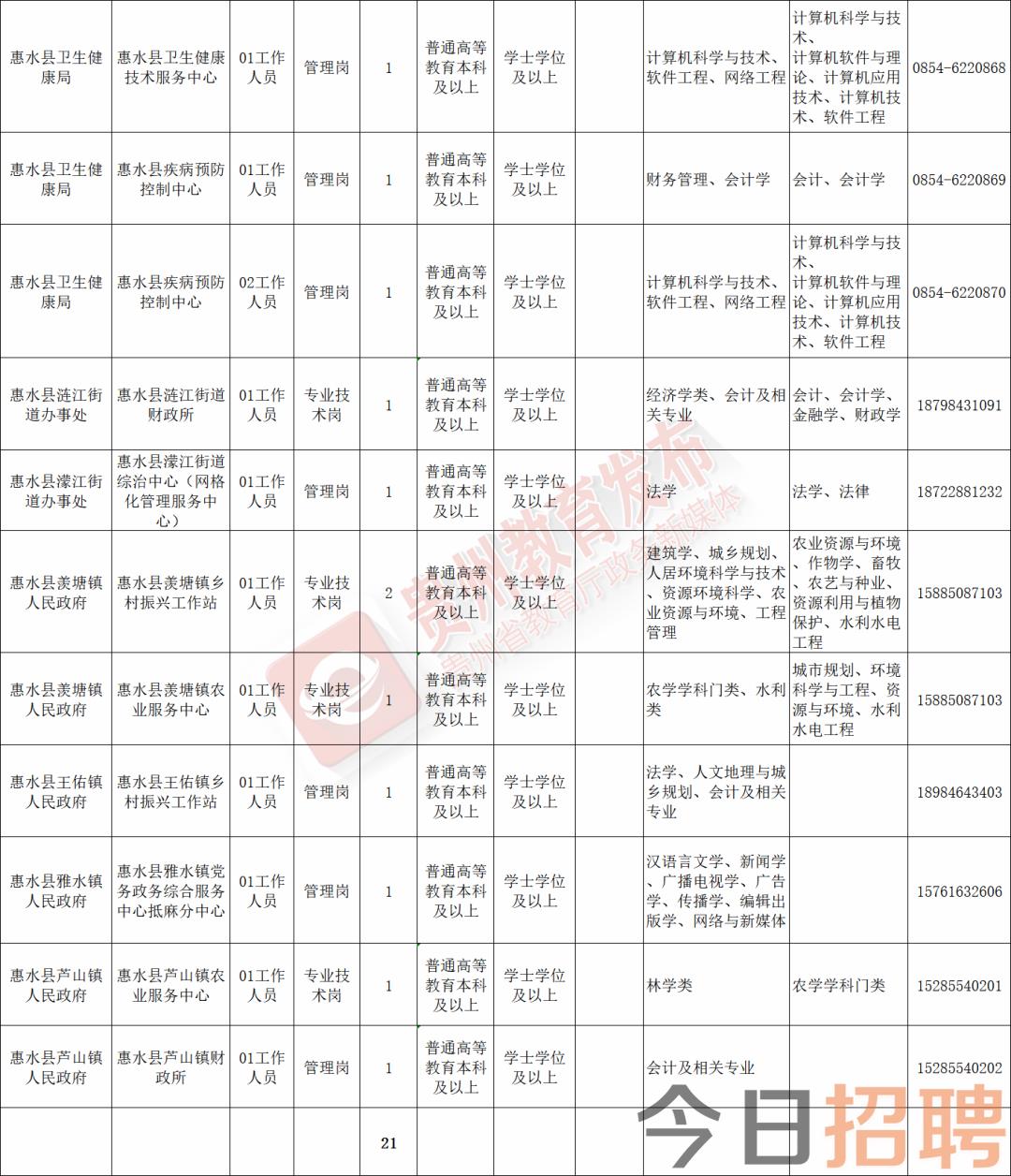 红原县图书馆招聘启事