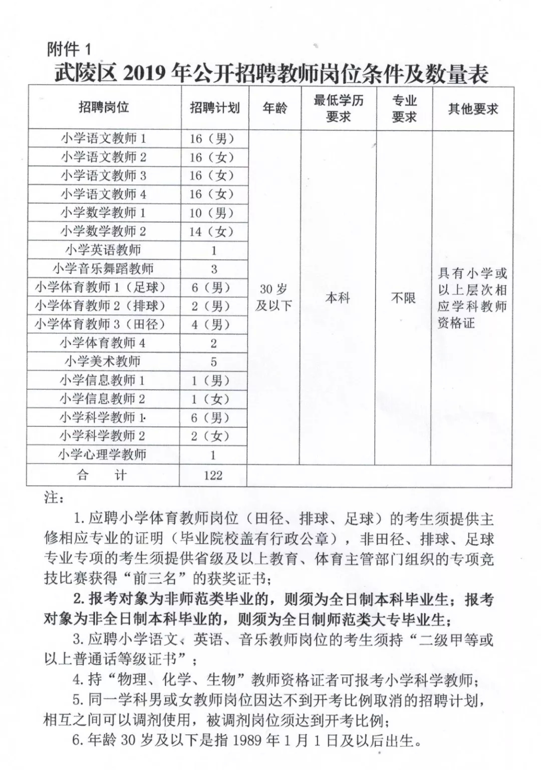 阳西县特殊教育事业单位招聘启事