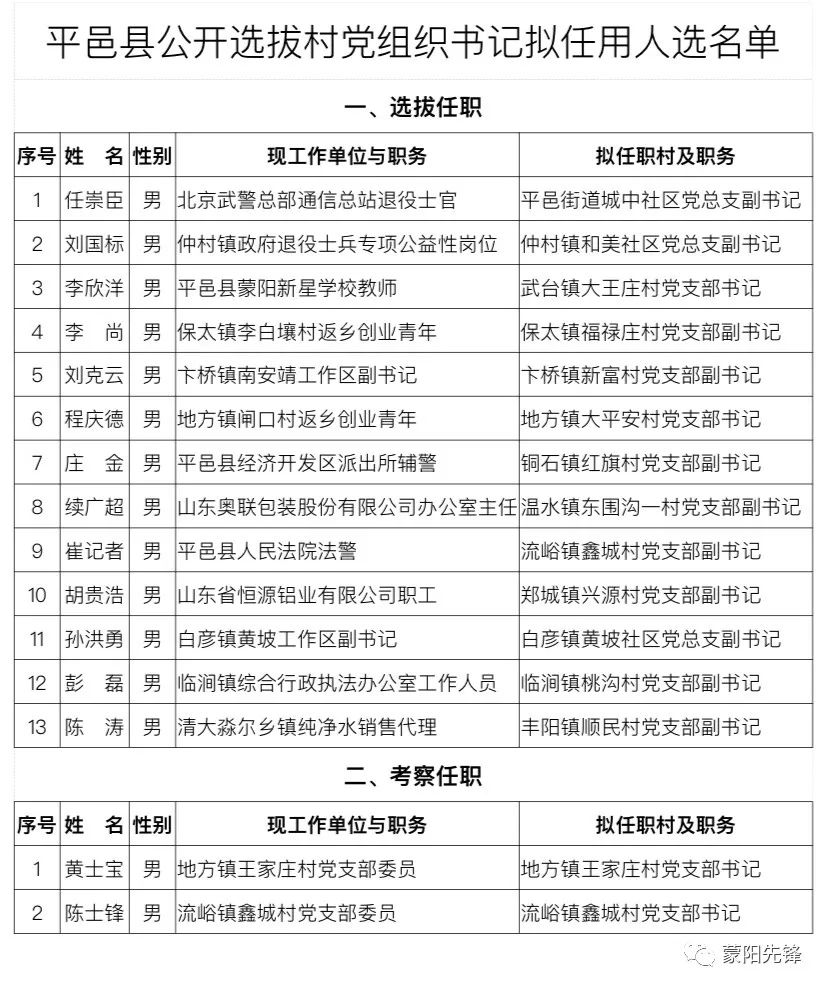 祁家坡村委会人事任命完成，村级治理迈向新台阶