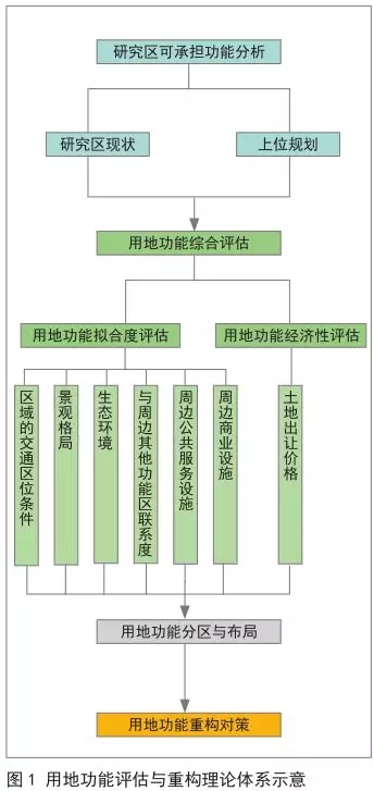 龙潭区数据和政务服务局最新发展规划概览