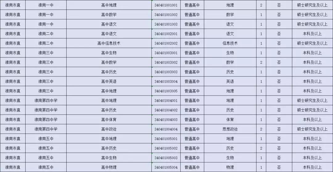 淮南市科学技术局最新招聘概览