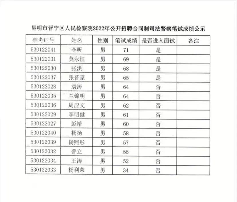 晋宁县卫生健康局最新招聘概况及职位信息