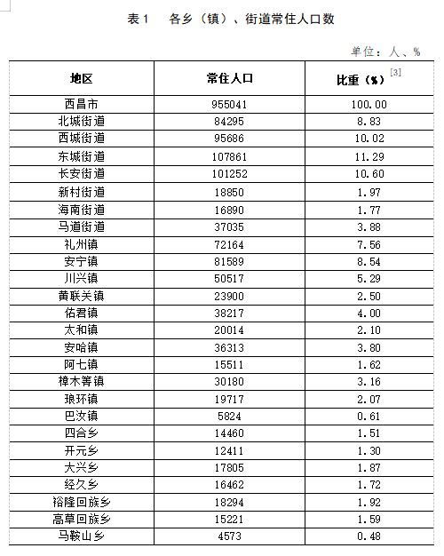 张山子镇天气预报最新详解