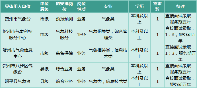 郑州市气象局最新招聘启事概览