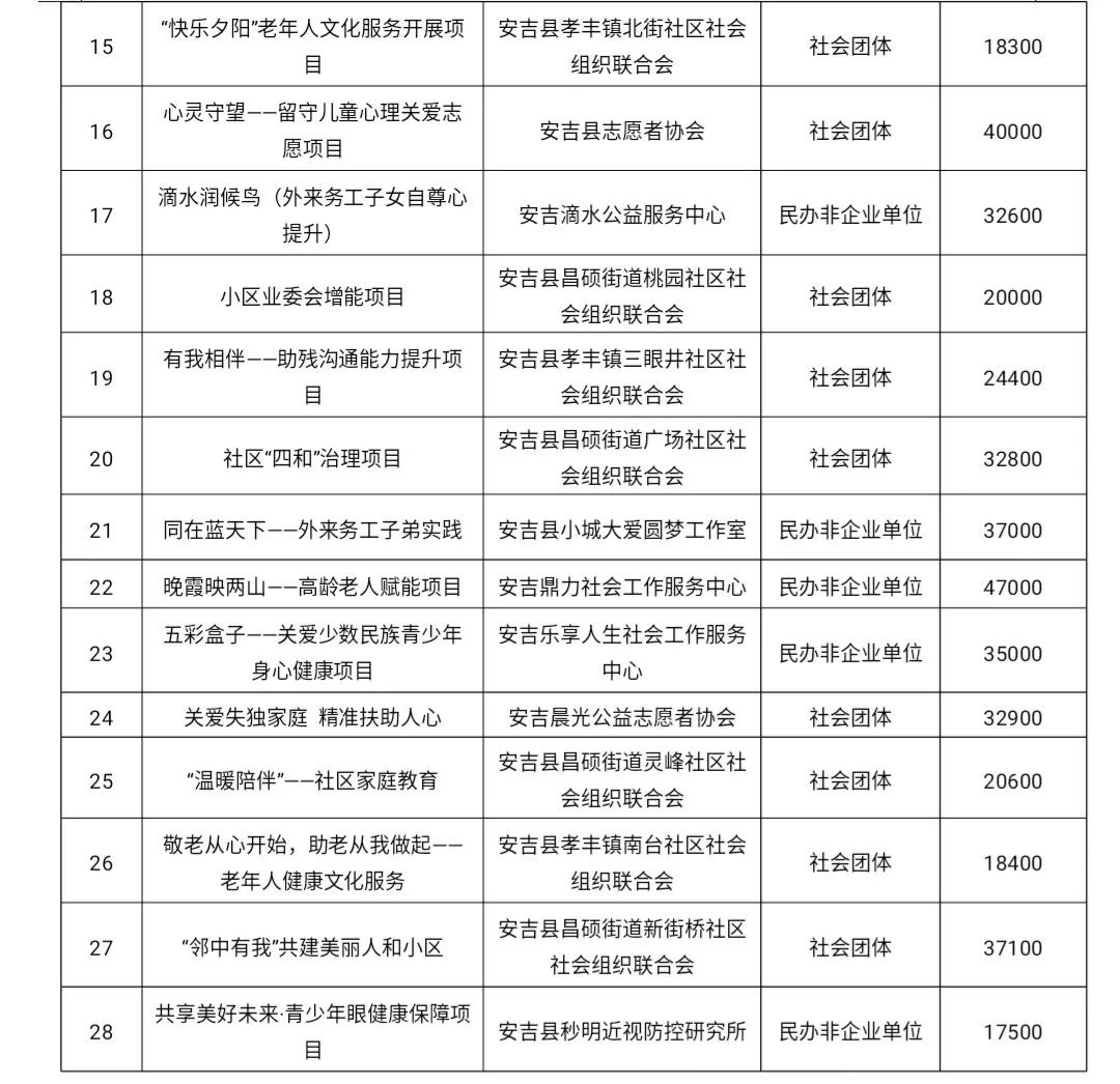 瑶海区托养福利事业单位最新项目深度探究