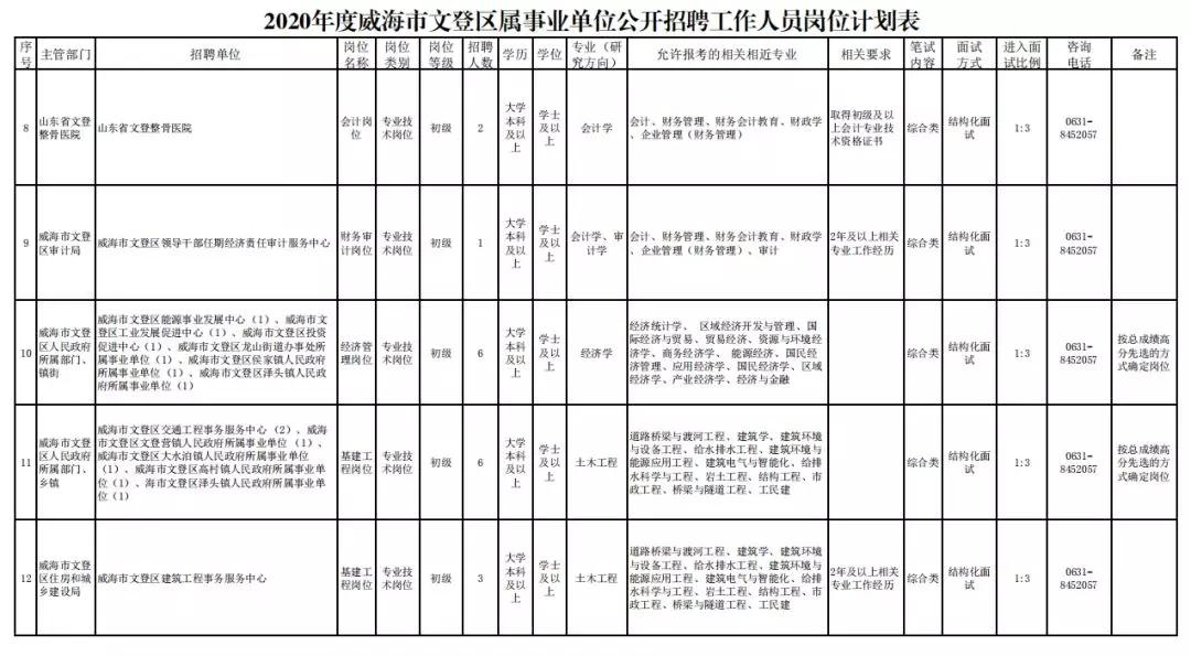 文登市退役军人事务局最新招聘信息概览