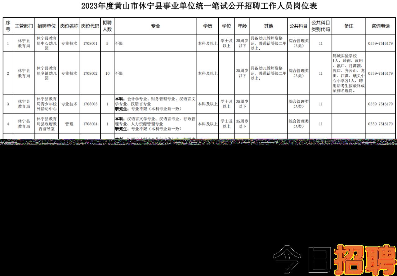 向山镇最新招聘信息总览