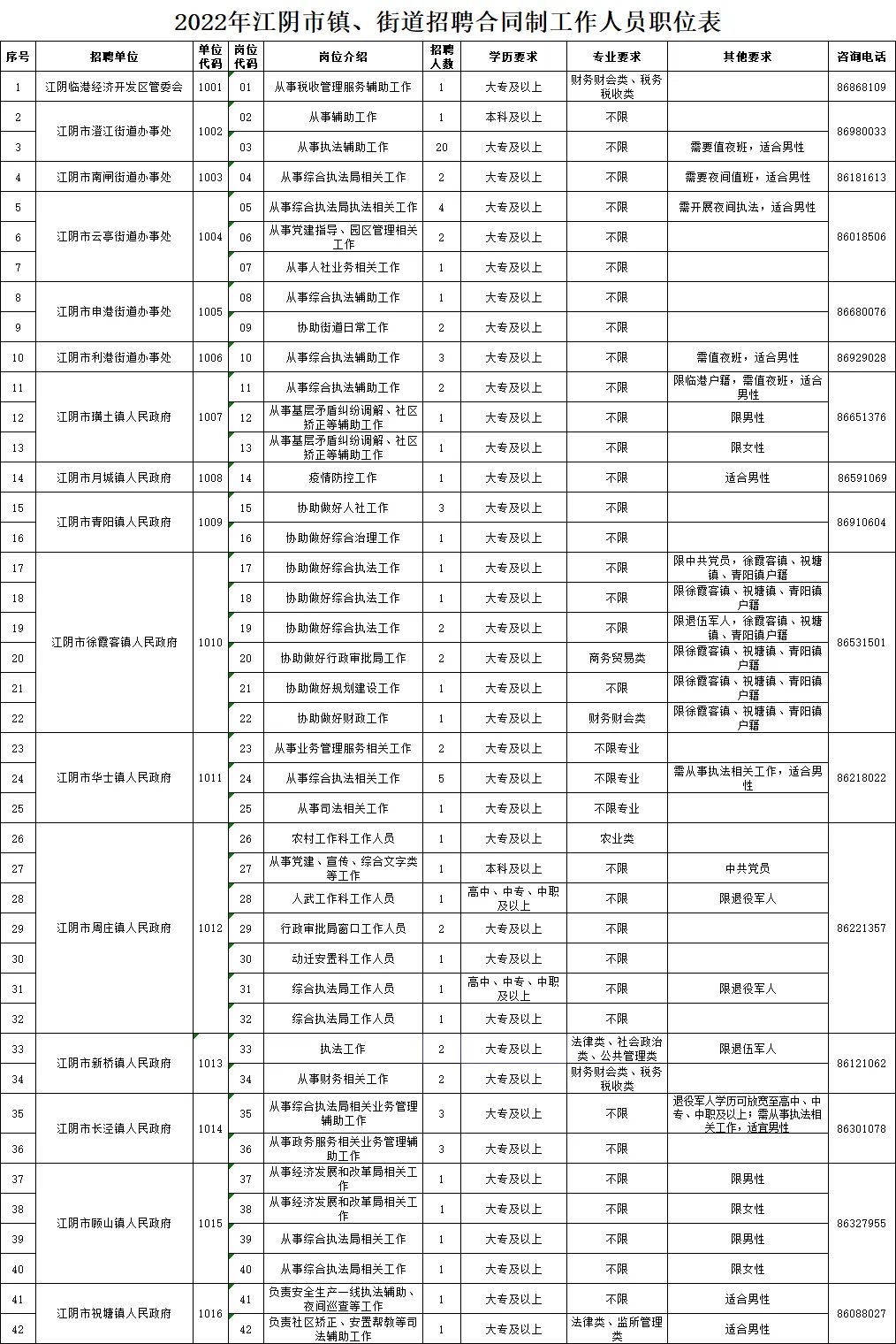 新工街道最新招聘信息概述及解读