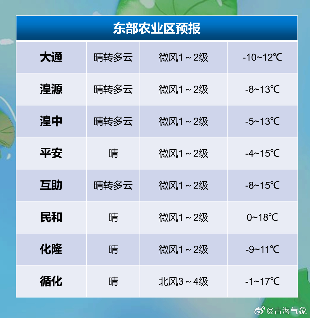 图牧吉劳管所天气预报更新通知