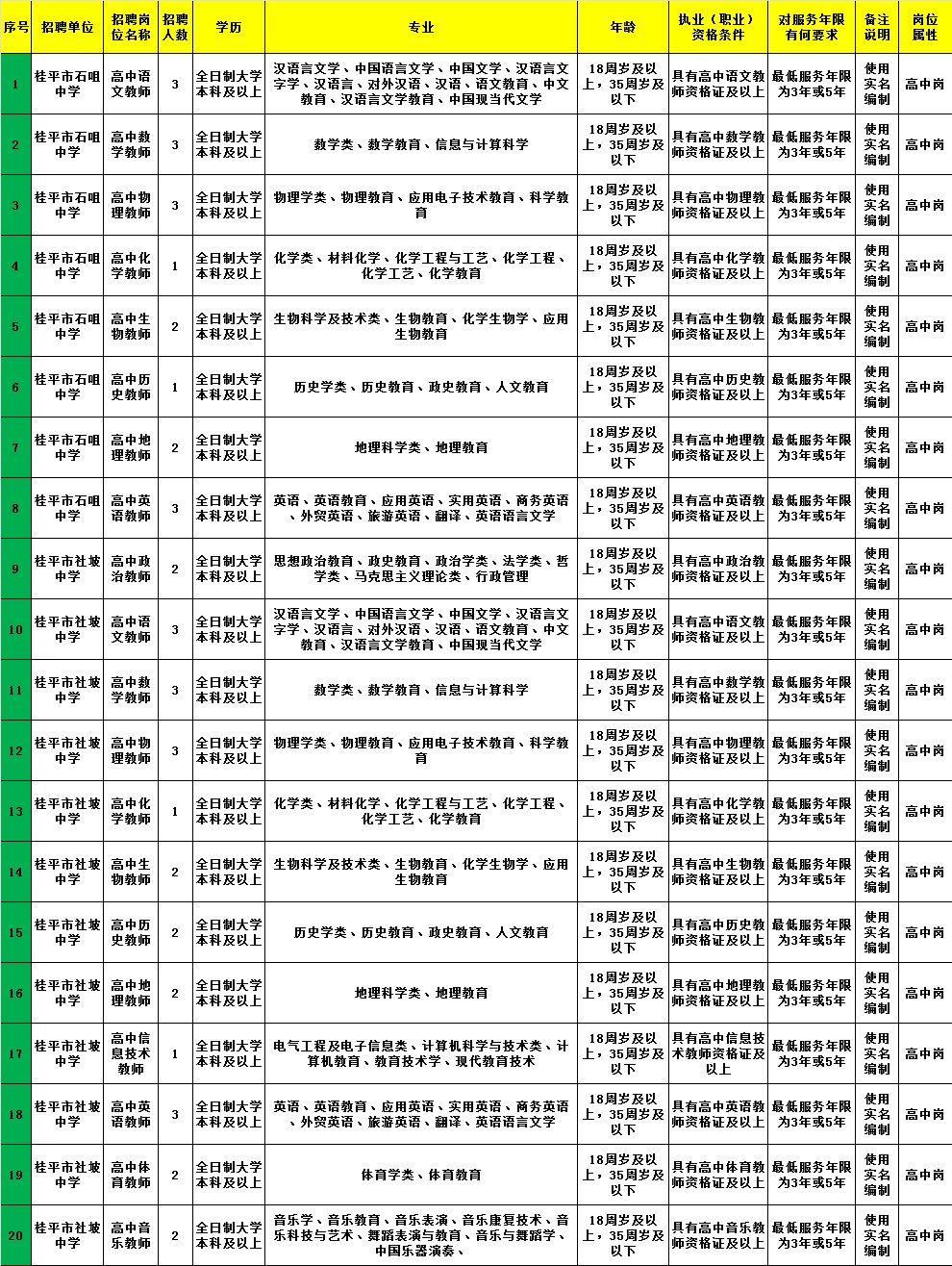 朝天区成人教育事业单位招聘最新信息及内容探讨