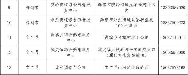 怀宁县县级托养福利事业单位发展规划展望