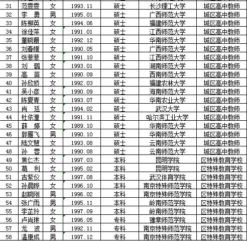 麻章区特殊教育事业单位招聘信息与动态分析速递