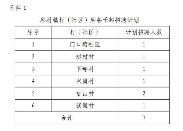 八里村民委员会最新招聘信息汇总