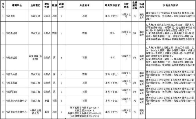 吉首市特殊教育事业单位人事任命动态更新