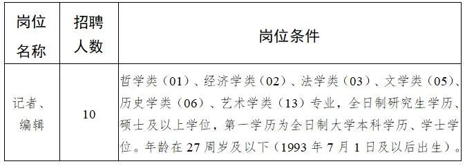 楚雄彝族自治州南宁日报社最新招聘启事概览