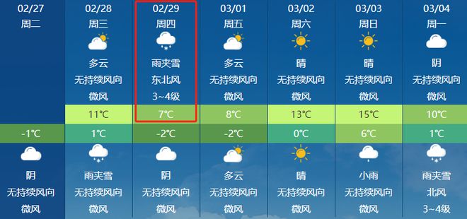 新星村委会天气预报更新通知