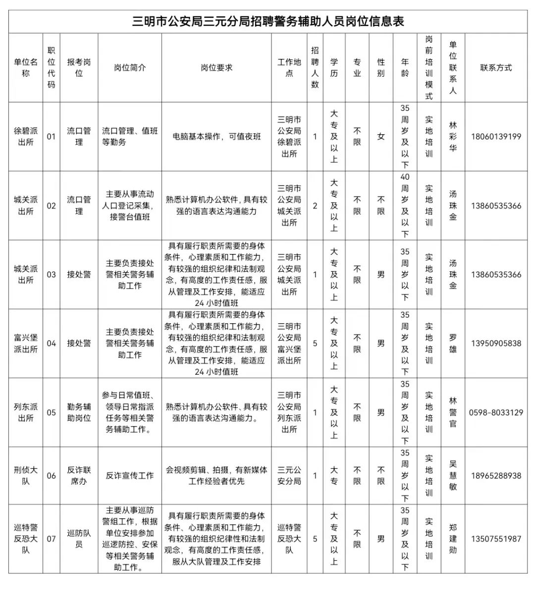 三明市信访局最新招聘概览及职位详解