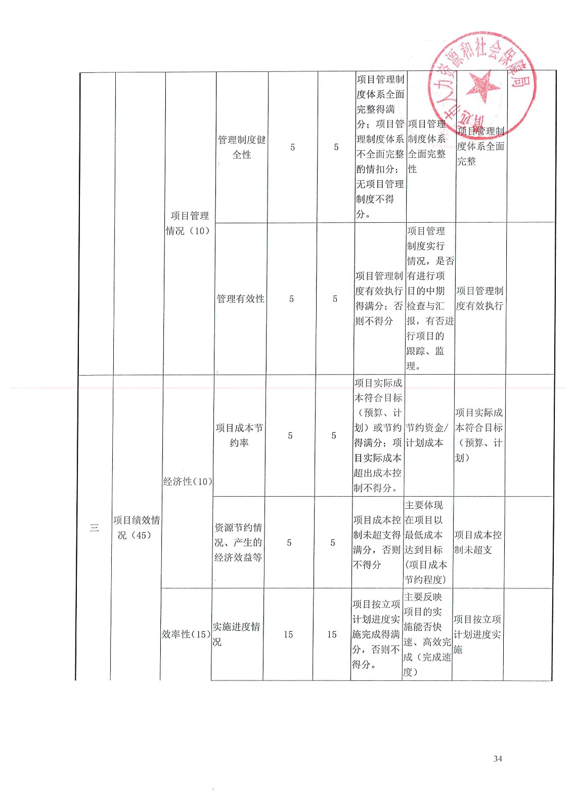 阿城区人力资源和社会保障局项目最新进展及未来展望